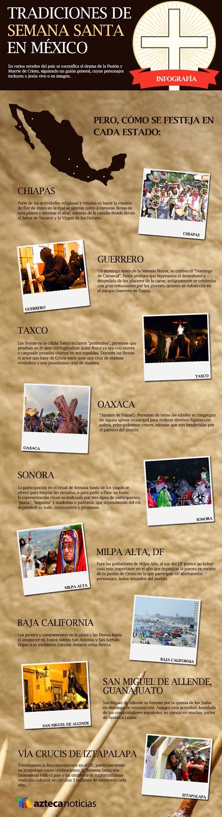 Semana Santa Infographic in Spanish