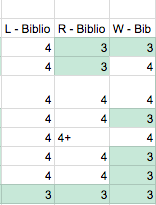 How to start Standards Based Grading (SBG) in Spanish Class