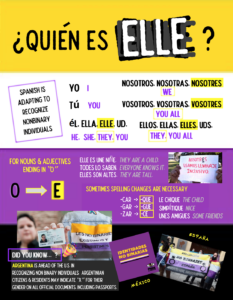 Non binary inclusive language poster from Sra Jensen (Spanish)