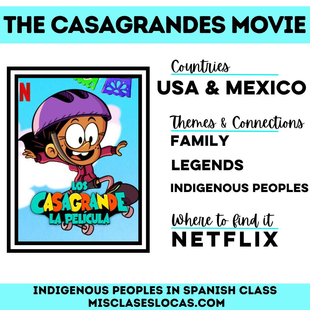 Indigenous Peoples in Spanish class - Mis Clases Locas